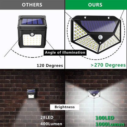 Solar Four Wall PIR Motion Sensor Wall Waterproof Light