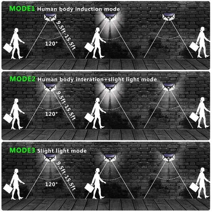Solar Four Wall PIR Motion Sensor Wall Waterproof Light